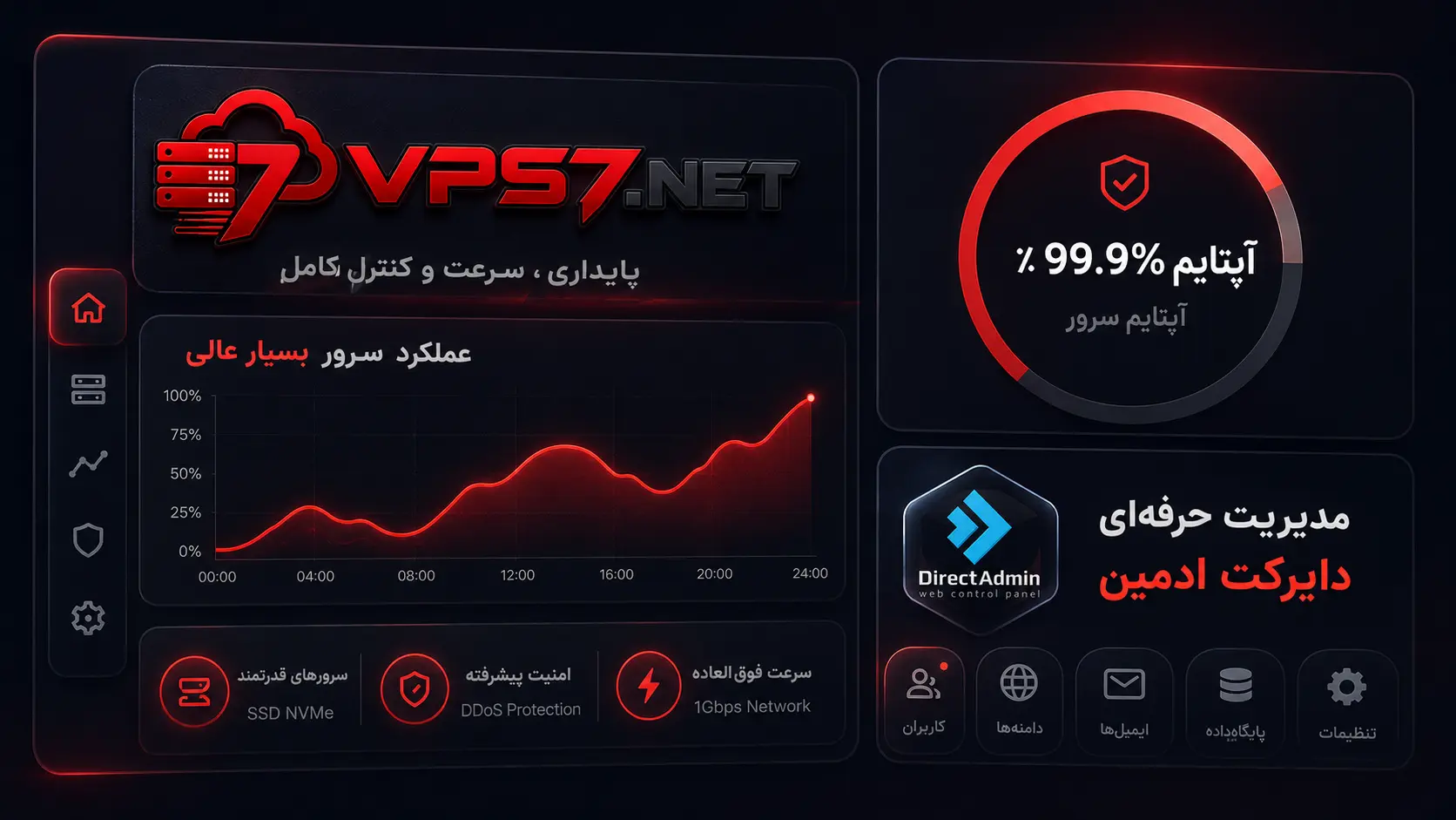 سرور و هاست VPS 7